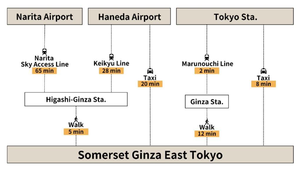 Somerset Ginza East Токио Экстерьер фото
